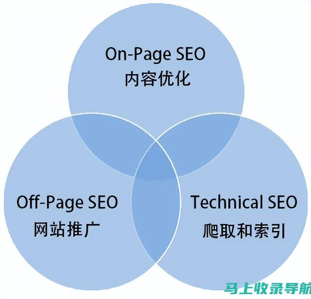 SEO新手成长笔记：我的搜索引擎优化学习之路！