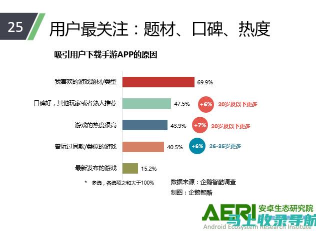 安卓用户活跃度统计：站长的数据与洞察