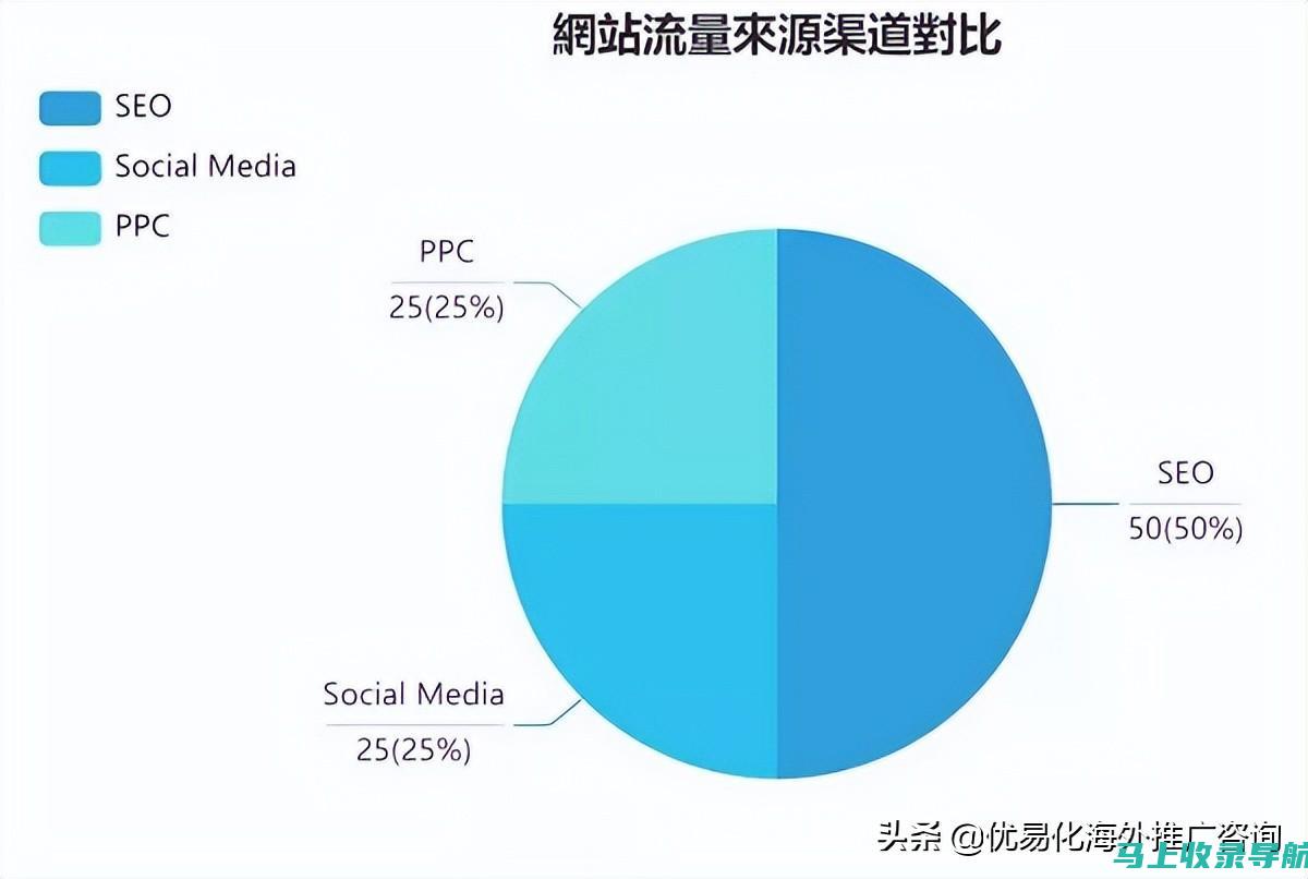 谷歌SEO推广官网实践指南：一步步提升搜索排名